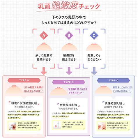 陥没乳首 男|男の陥没乳首の直し方 